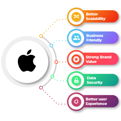 hire iOS developer